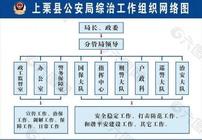 公安工作网络图图片