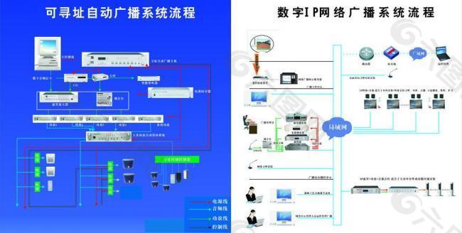 校园广播系统拓扑图图片