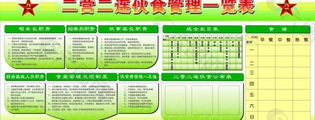 部队伙食问卷调查表图片