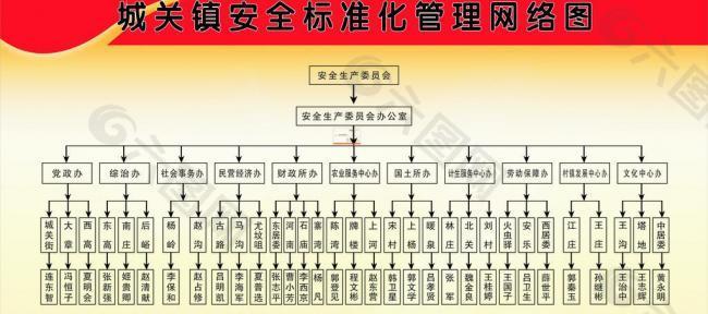 展版模版 版面模版 网络图图片