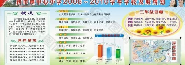 2008 2010学年学校发展规划图片