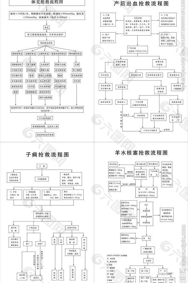 产后出血抢救流程图图片