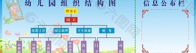 幼儿园织组结构图图片