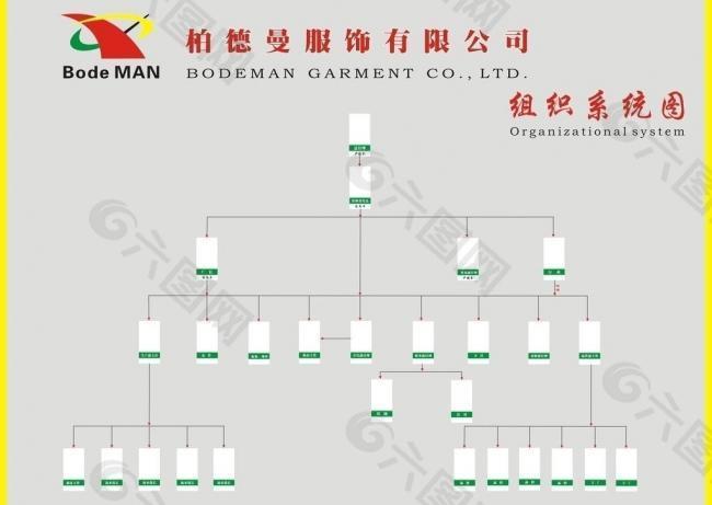 组织结构图图片