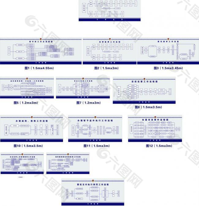 拘留所流程图图片