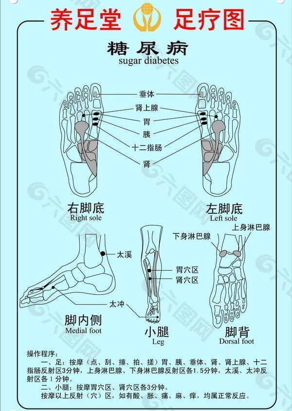 养足堂足疗示意图图片