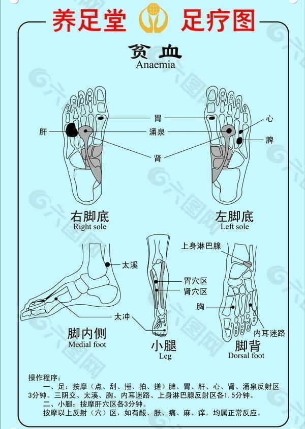 养足堂足疗示意图图片