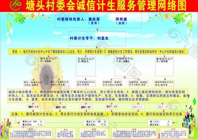 计生服务管理网络图图片