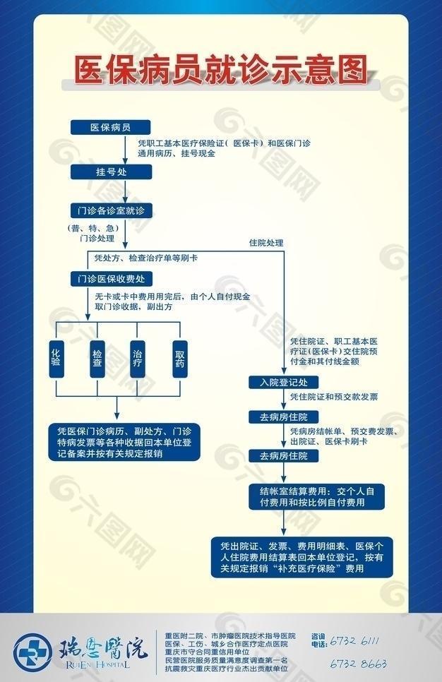 医保病员就诊示意图图片