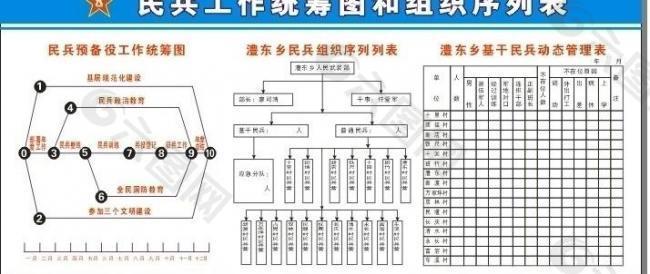 民兵工作统筹图 组织序列表图片