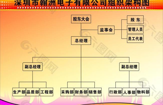 架构图图片