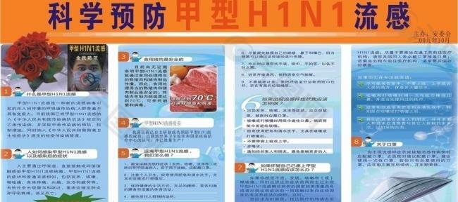 甲型h1n1宣传栏图片