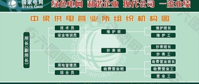 国家电网组织结构图图片