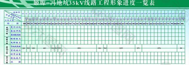 电力工程形象进度表图片