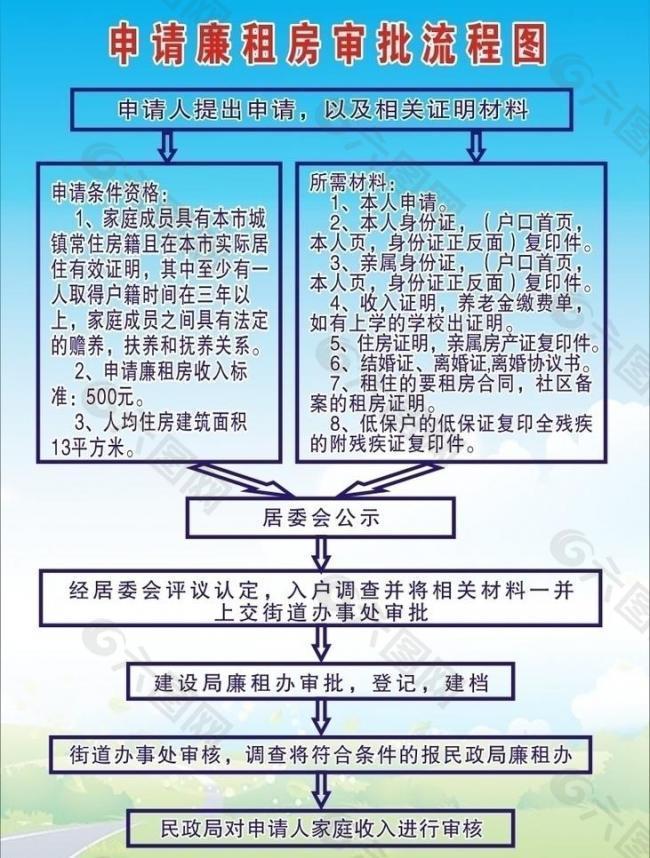 社區申請廉租房審批流程圖圖片