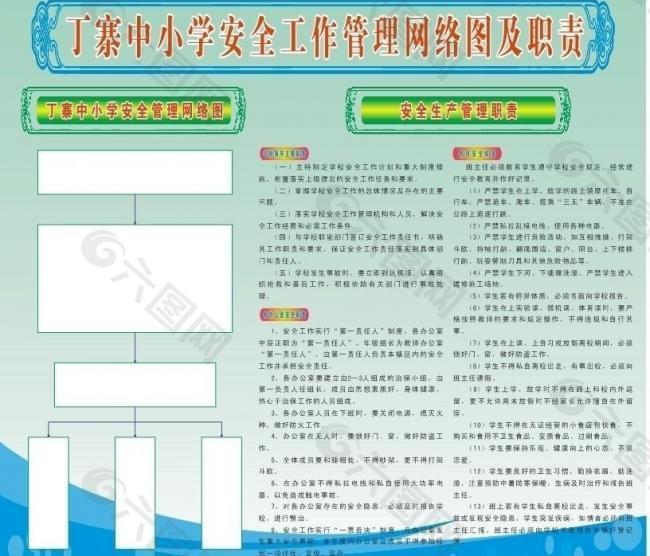 安全工作管理网络图及职责图片