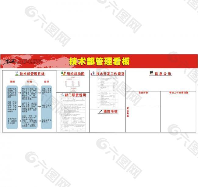 技术部看板图片