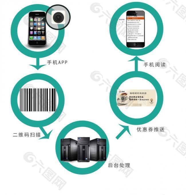 手机app流程解析图图片
