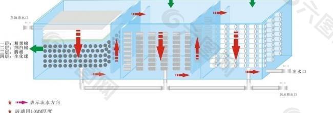 鱼池过滤系统效果图图片