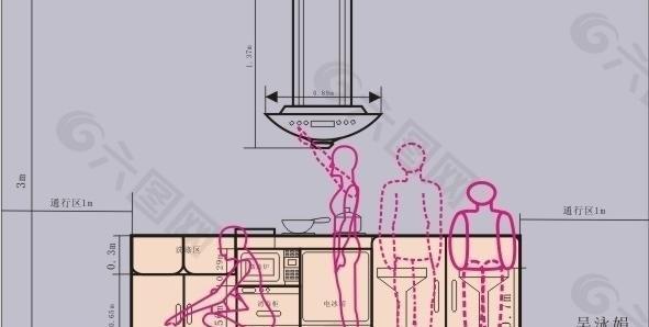 厨房人机分析图图片