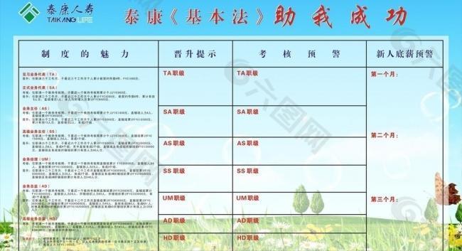 泰康人寿基本法图片