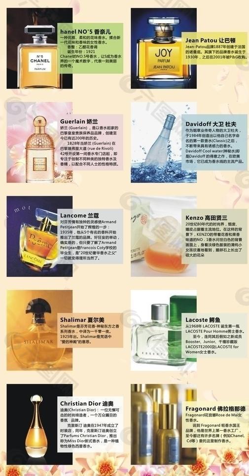 10大香水广告图片