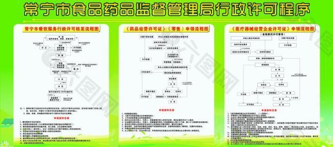 食品药品监督局图片