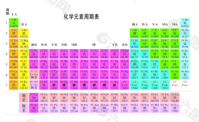 周期元素表设计元素素材免费下载(图片编号:3045754)-六图网