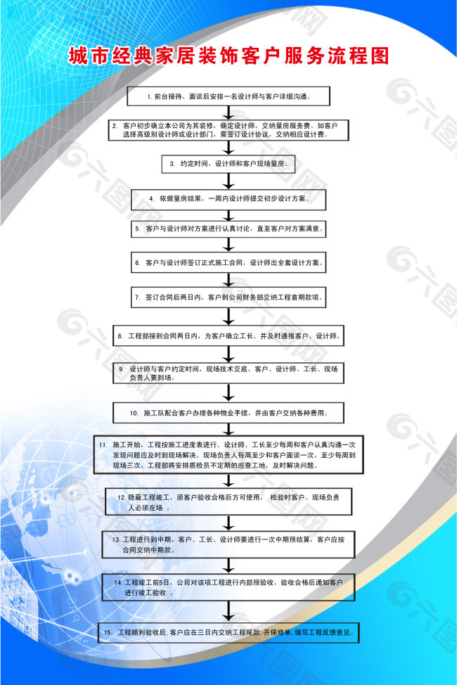 家居装饰客户服务流程图