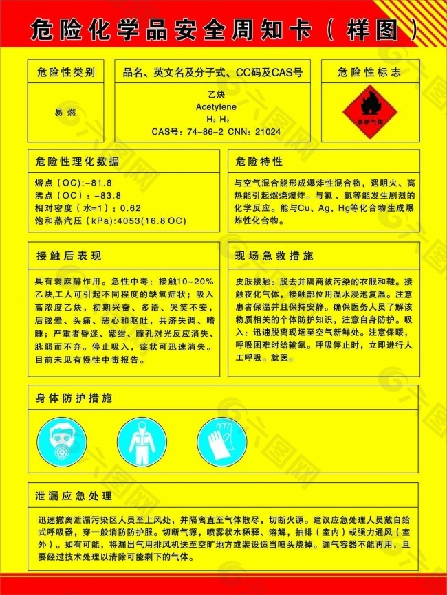 危险化学物品安全警示牌