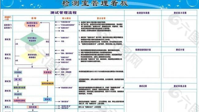 检测室管理看板图片