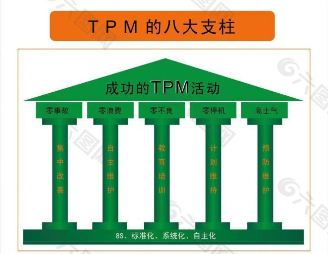 Tpm的八大支柱图片平面广告素材免费下载 图片编号 六图网