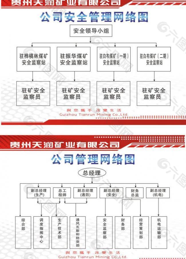 安全管理网络图图片