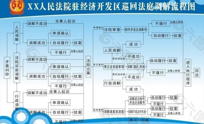 调解流程图 巡回法庭 人民法院图片