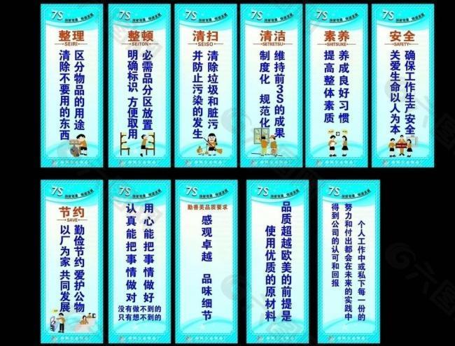 7s质量体系图片