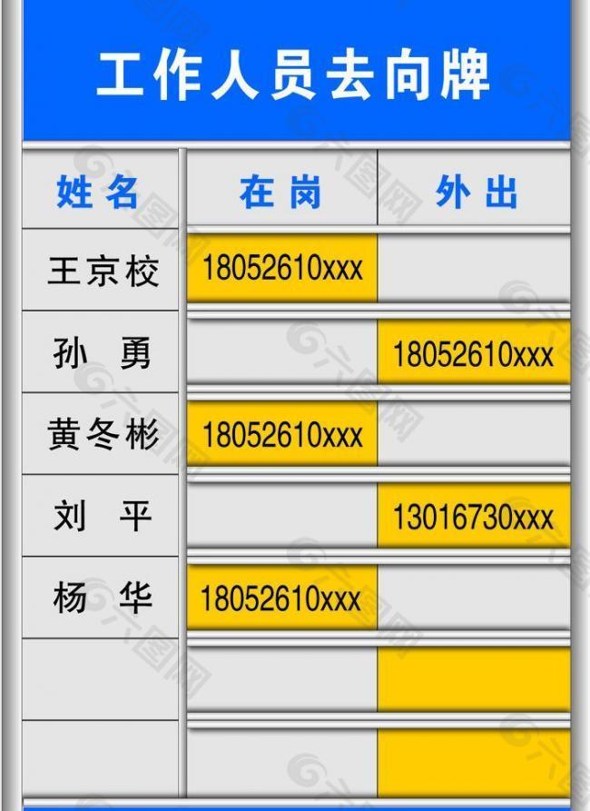 工作人员去向牌图片