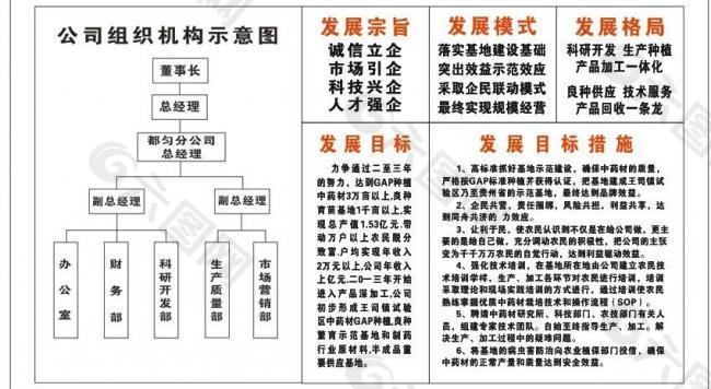 公司组织机构示意图图片