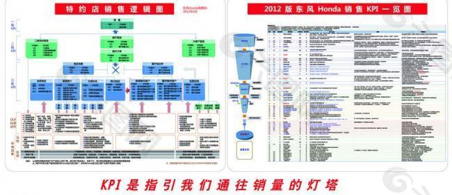 东风本田销售kpi看板图片