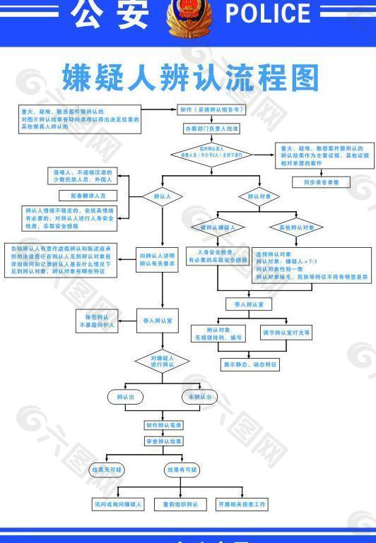 流程图图片