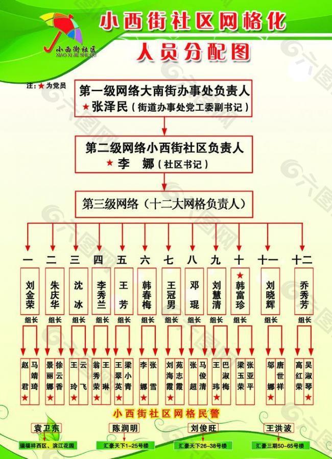 人员分布图模板图片