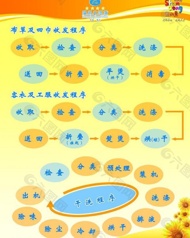 酒店展板收发程序图片