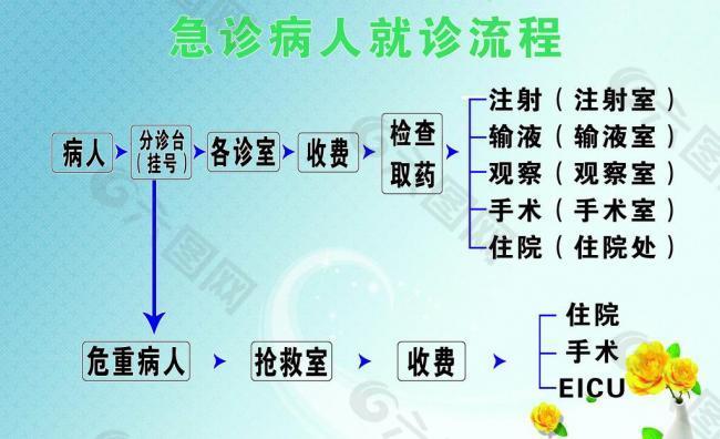 医院展板图片