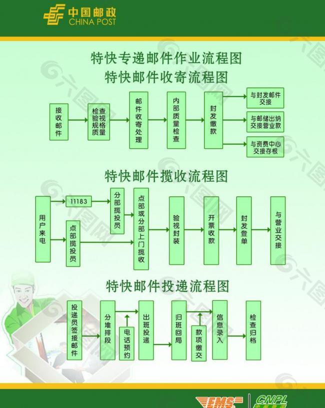 邮政展板图片