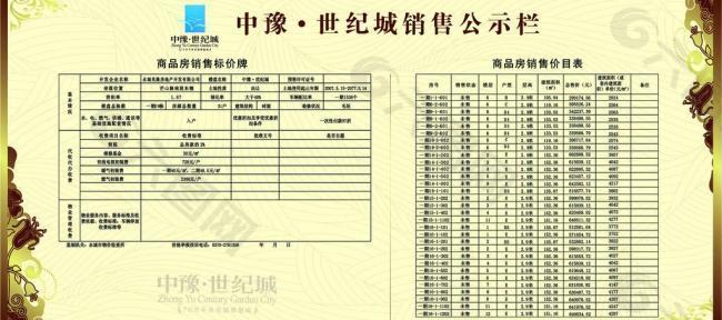 中豫房产公示展板图片