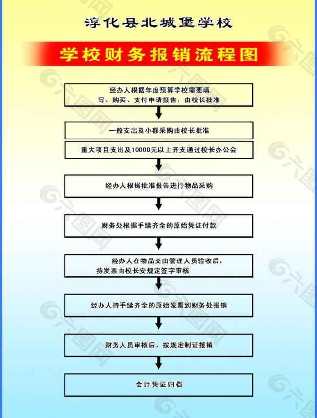 学校财务制度展板图片