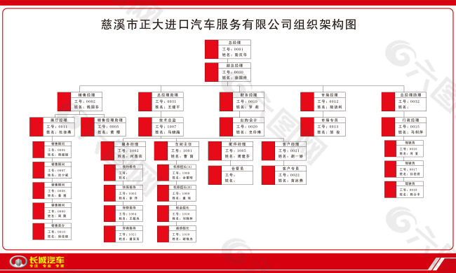 公司组织架构图