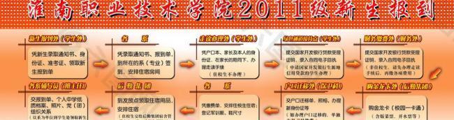 新生报道展板图片