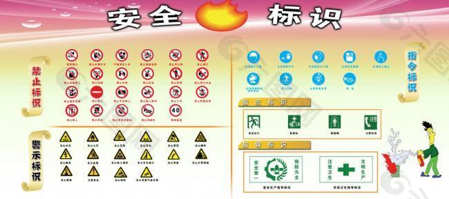 安全标识展板图片