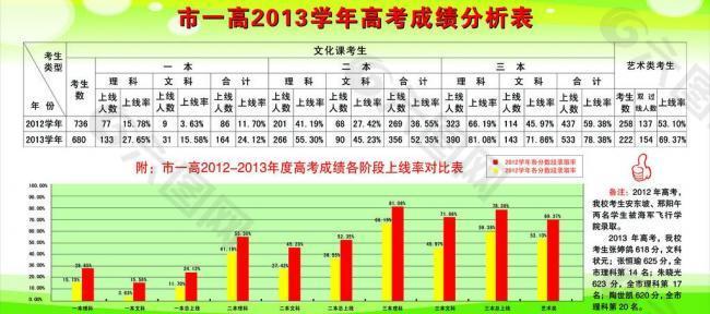 成绩统计分析展板图片