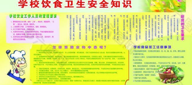 学校饮食卫生安全展板图片